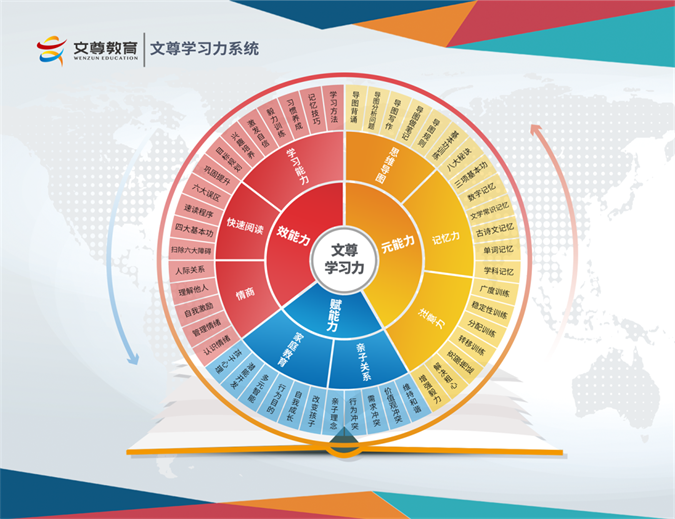 这三种高效学习方法成绩想不提高都难(图6)