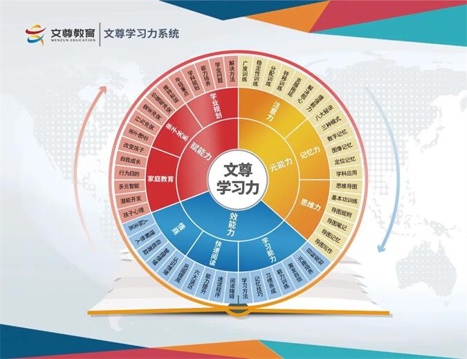 文尊教育三月-四月课程安排(图1)