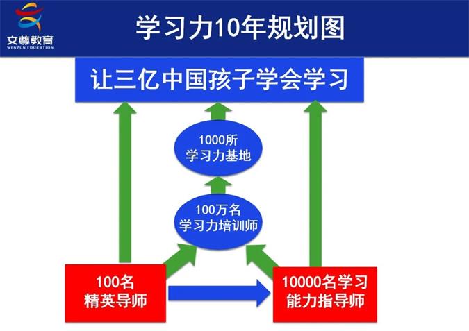 2024全国中小学学习力发展论坛精彩回顾(图12)