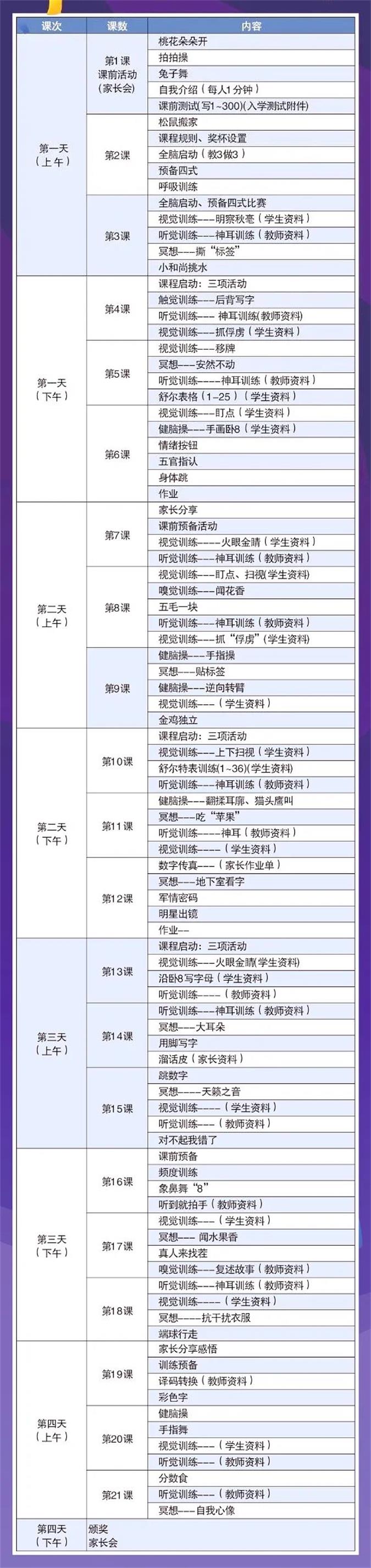 2024暑假班丨7月11日-14日，文尊【超级注意力特训班】火热招生中(图7)