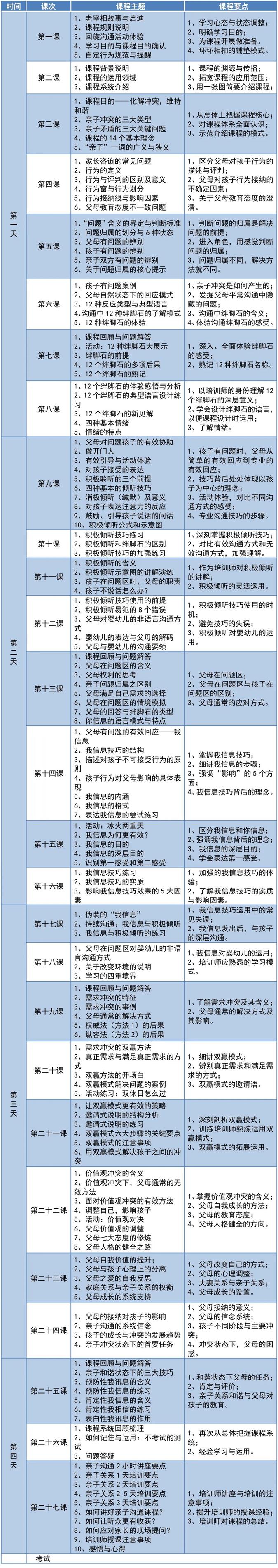 文尊教育亲子沟通培训师开课通知(图4)